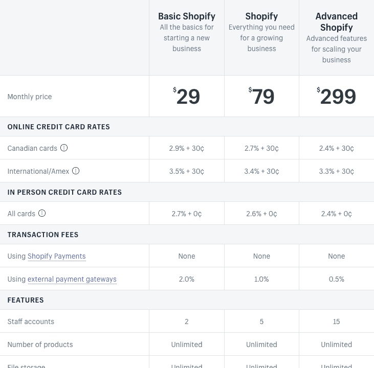 Basic Shopify plan