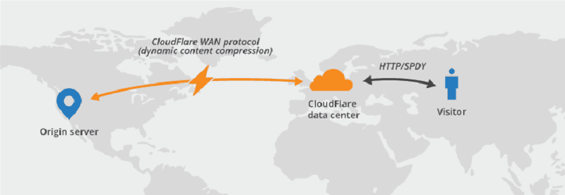 cloudflare-stablehost-2