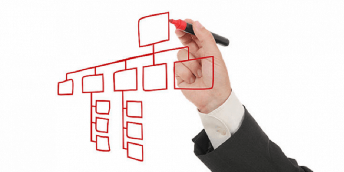 Tầm quan trọng của cấu trúc trang web & internal link trong SEO