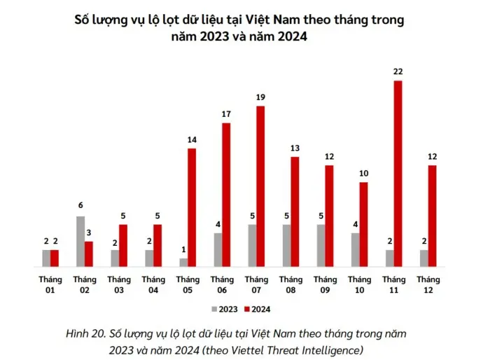 Chuyển đổi số và an ninh mạng
