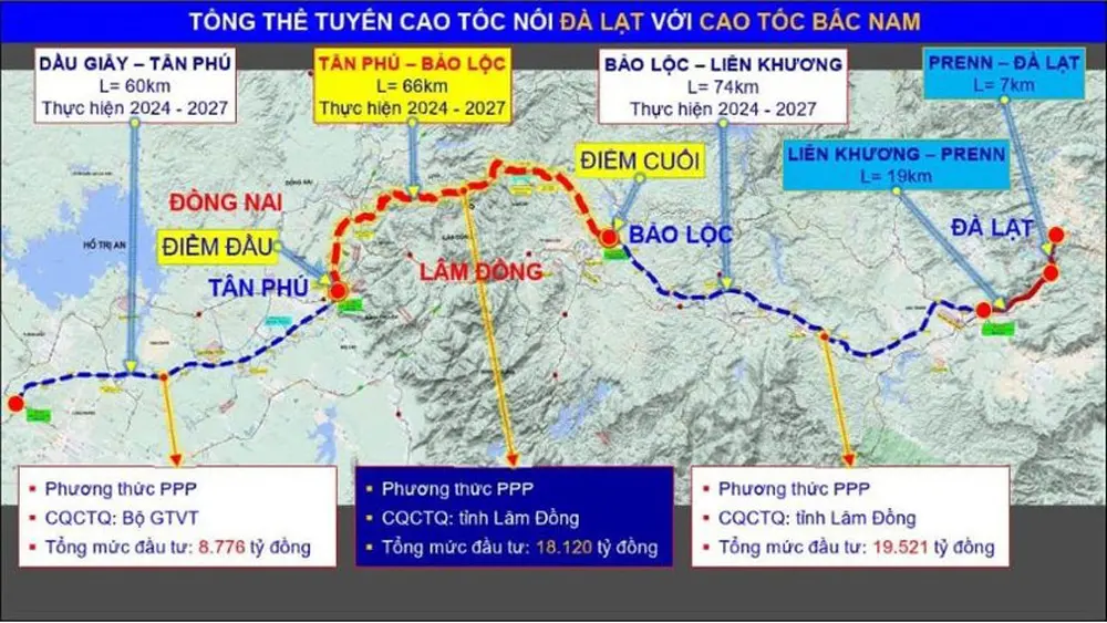 Tổng thể mô hình cao tốc