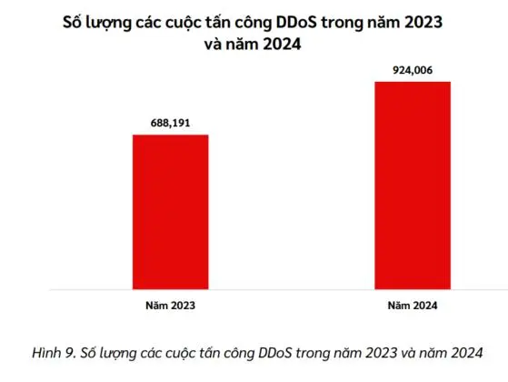 Lãnh đạo và an ninh mạng