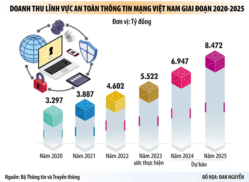 luczro Vu Ngoc Son NCA