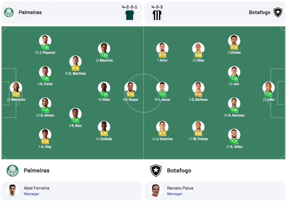 Palmeiras vs Botafogo