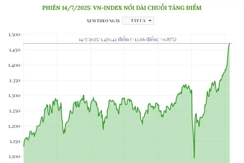 1c689k vn index 14725 10