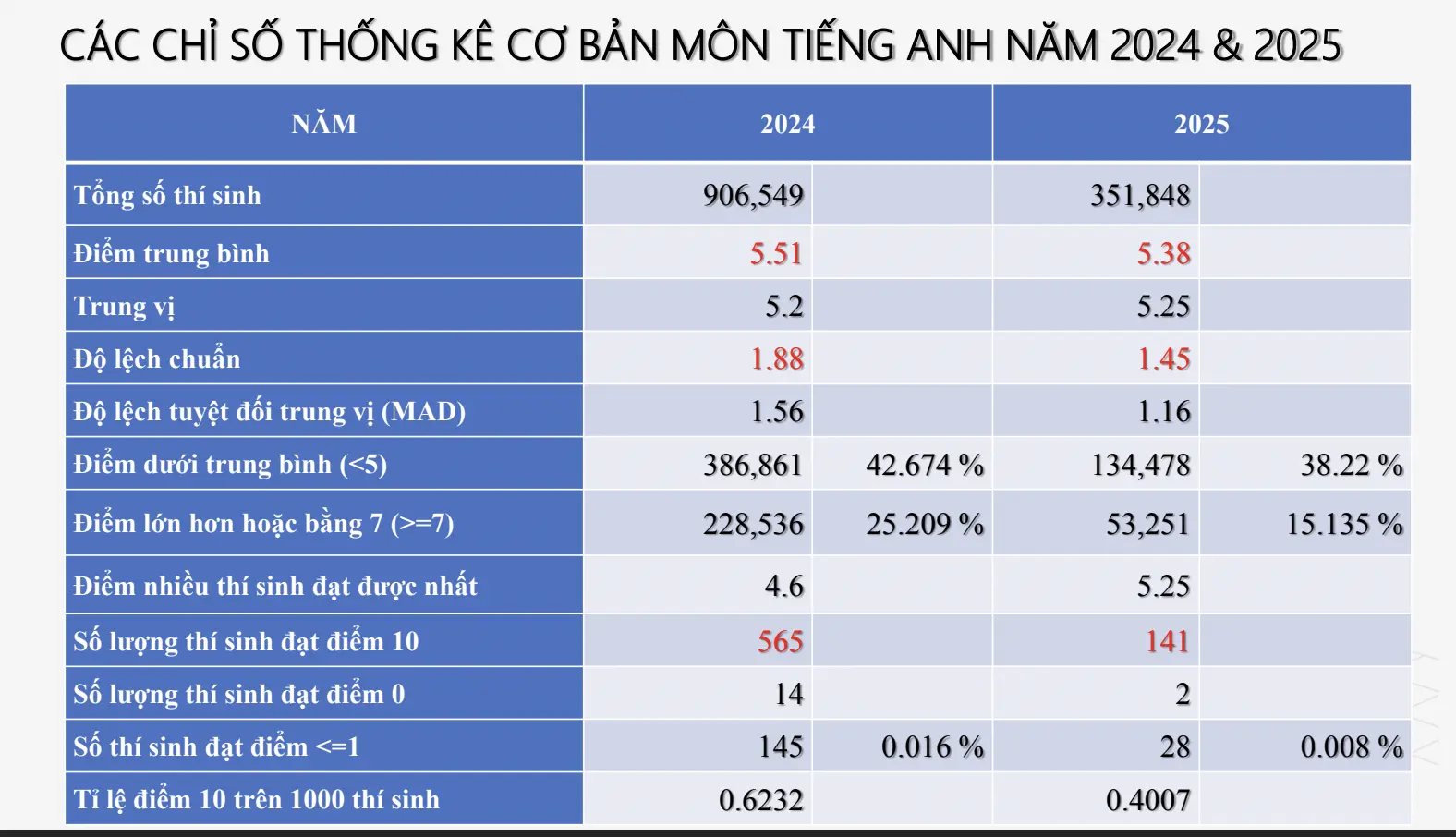 2ddyia pho diem tieng anh1 1752569890753379412764
