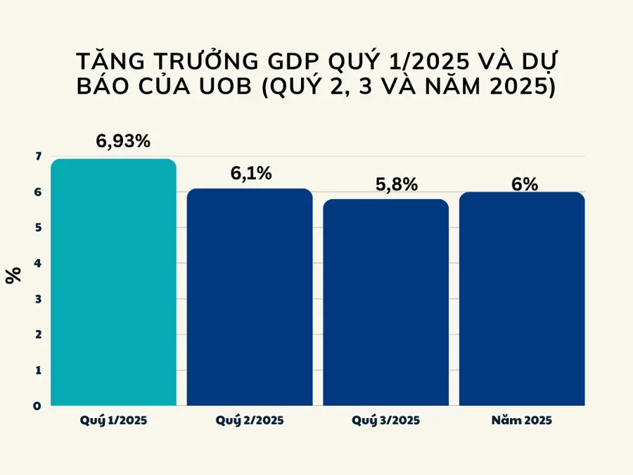 Triển vọng kinh tế Việt Nam