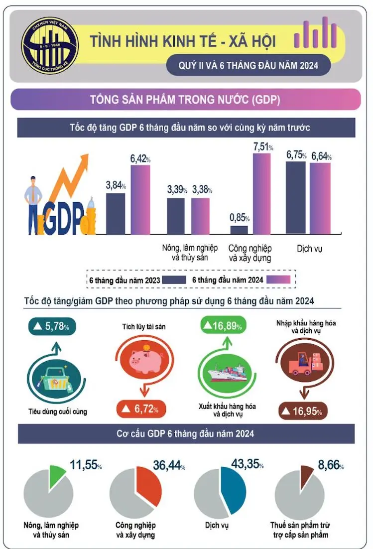 Cấu trúc nền kinh tế Việt Nam
