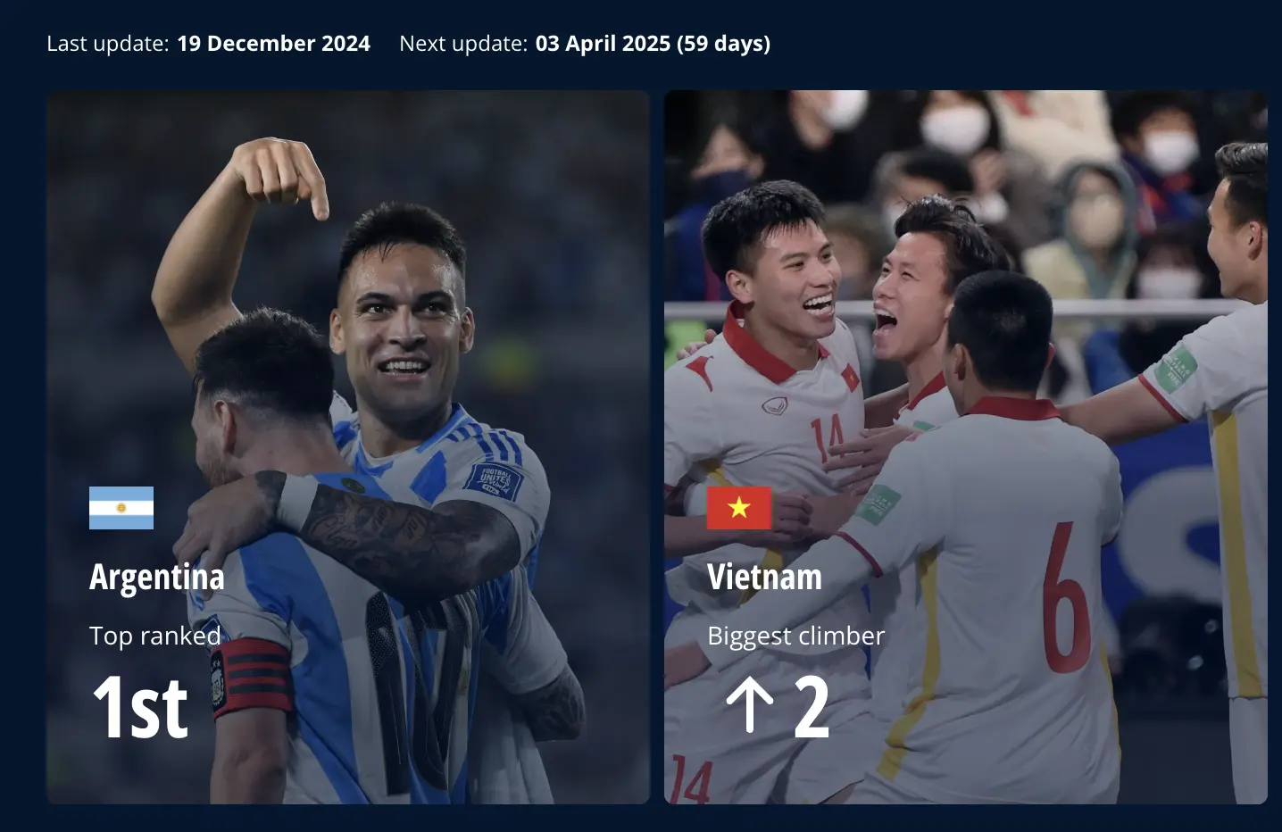 3yniy3 bxh fifa 12 2024 17385707761771353940847