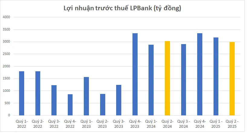 4flqy3 lpbank 1753071016560784387566 1753072694109 17530726943981106784860
