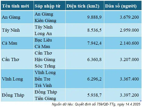 5l0t79 Dien Tich Dan So D