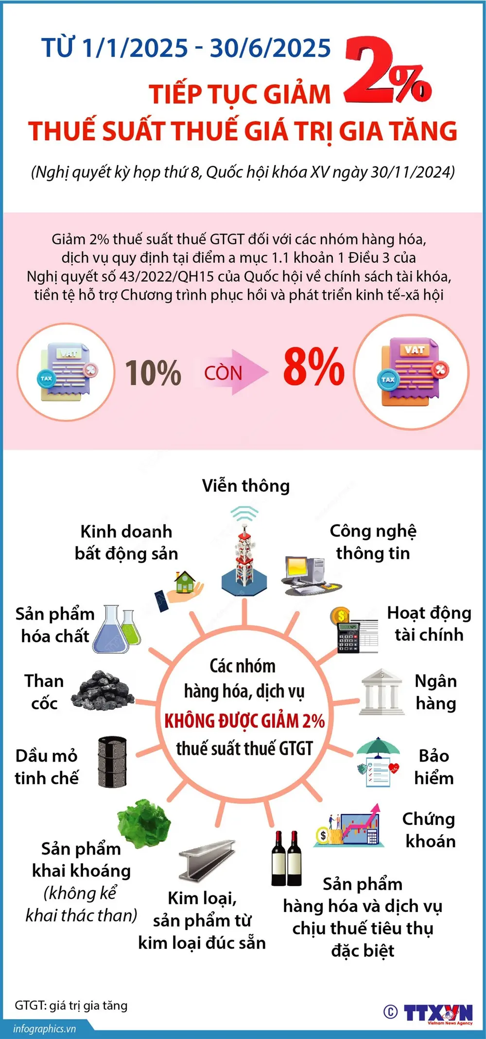 5tx09b infographics thue gia tri gia tang 1 1779