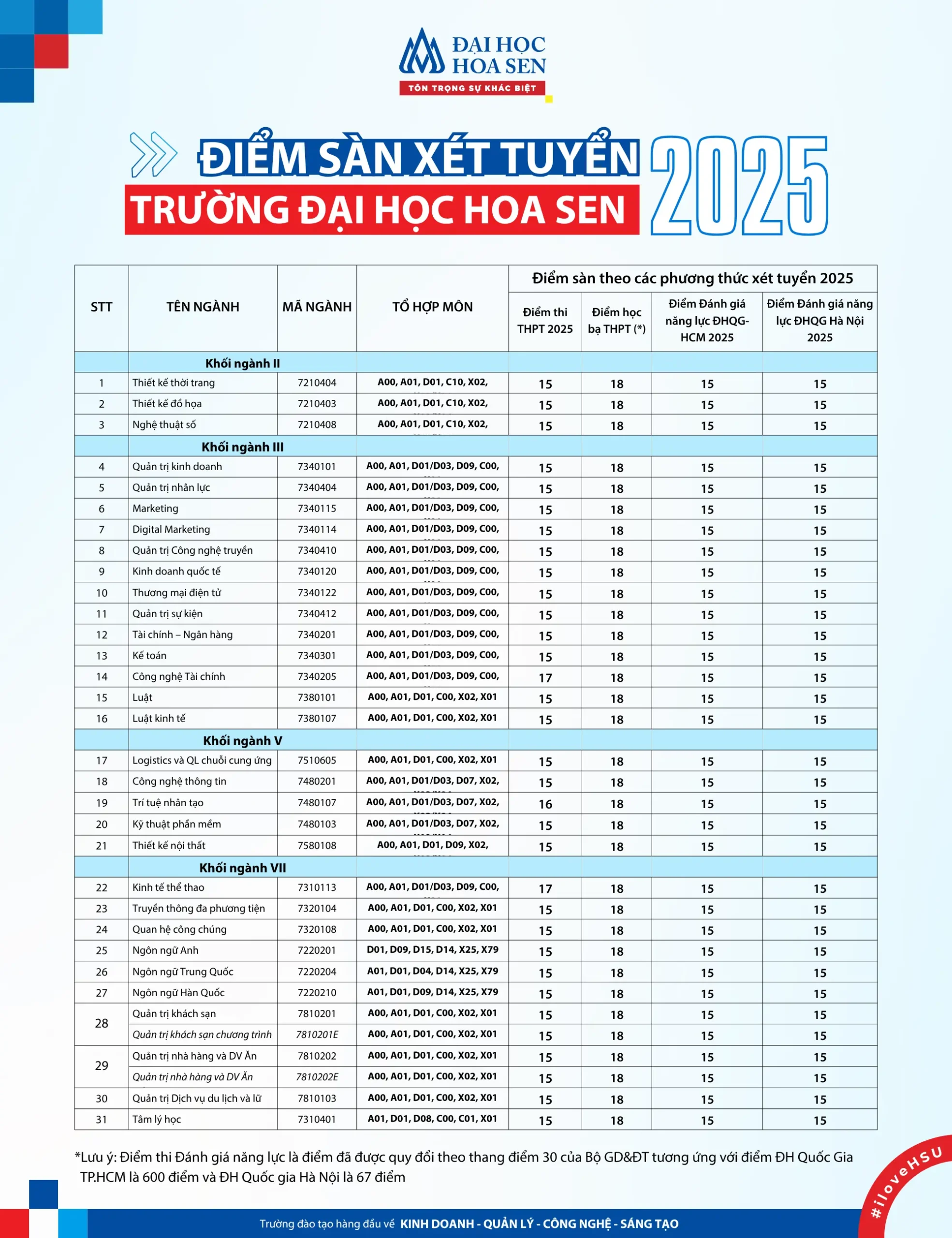 5uvpjq_Diem-san-DH-Hoa-Sen-2025.webp