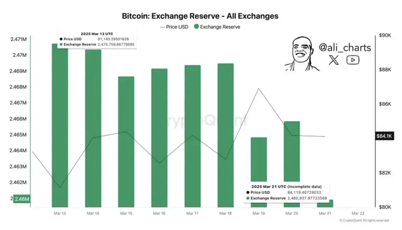 Dự đoán giá Bitcoin