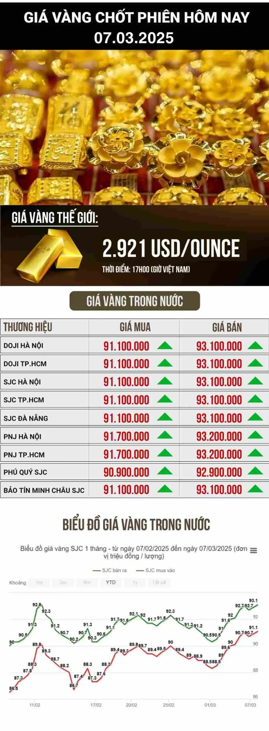 6nqid3 Gia Vang Hom Nay scaled