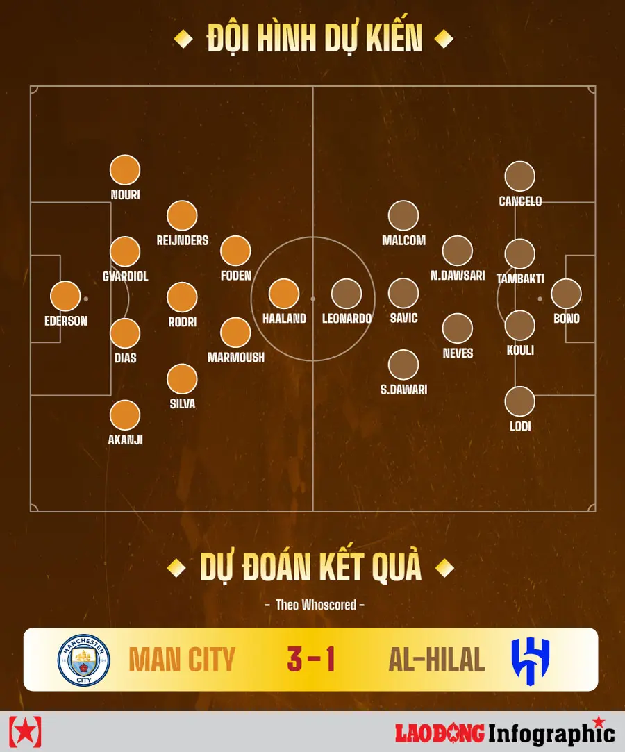 Club World Cup 2