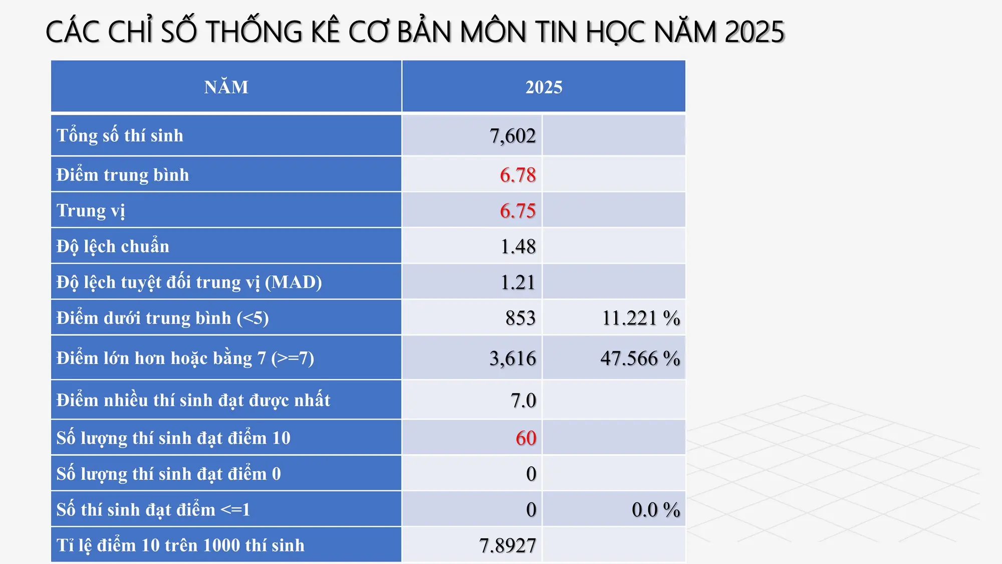81jdtn bao cao 15 7 2025 version3 hinh anh 33 17525711852881810382840 1752573634064 17525736341621664626867