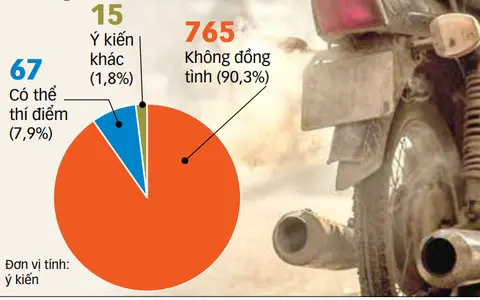 Bảng giá