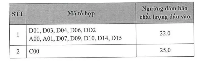 8zqy80 Dav Diem San