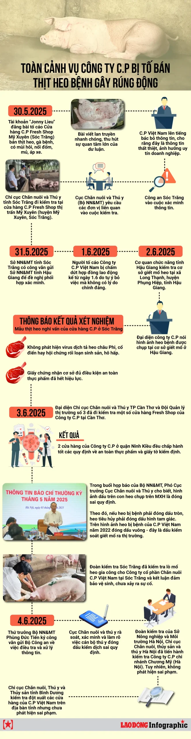 Giám sát hoạt động kiểm dịch
