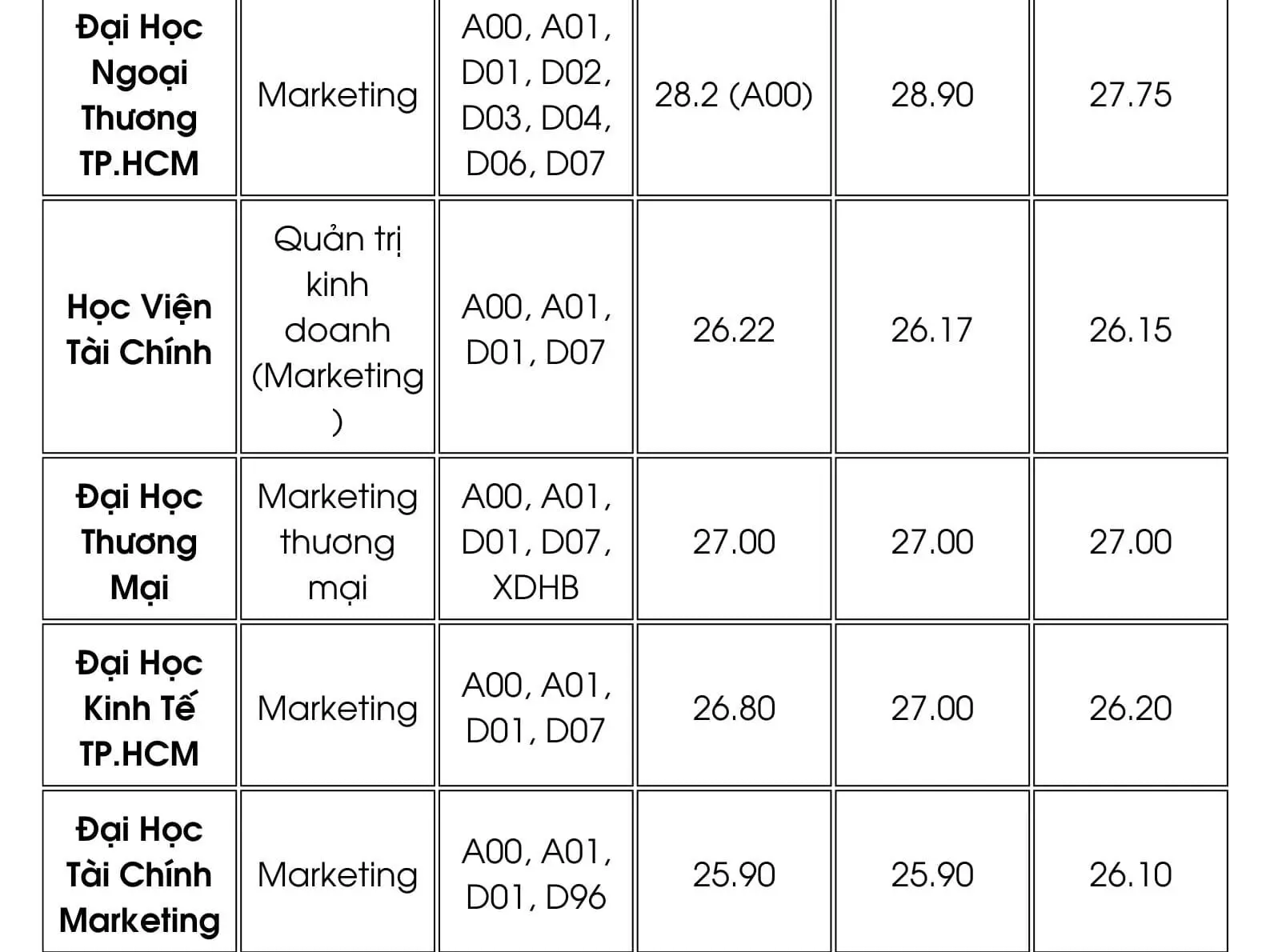 9qgo0h diem chuan nganh marketing 2024 edited