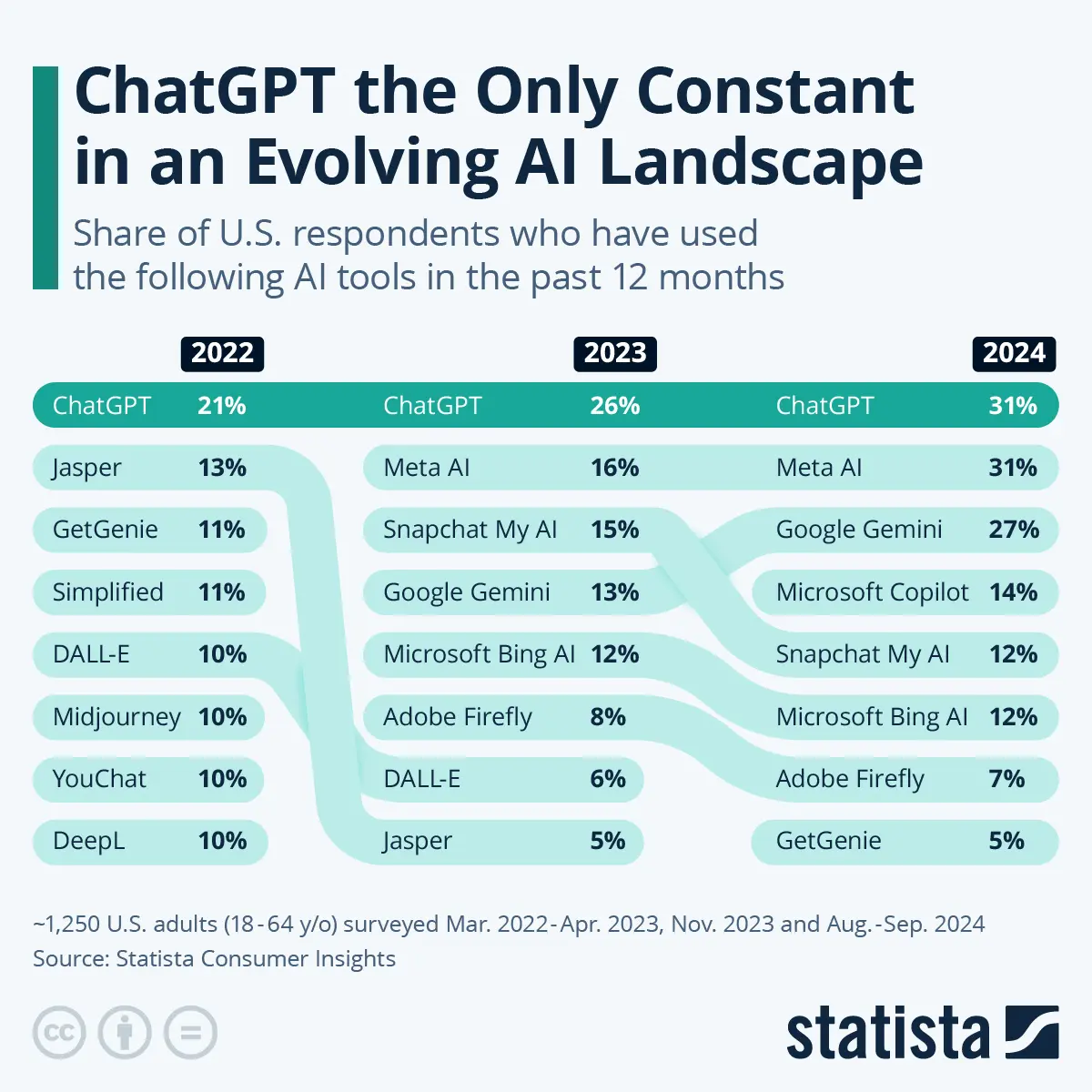 9z7un2 AI landscape