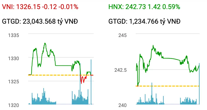 a7h23n vn index huong toi moc 1500 diem co hoi tich luy co phieu tot 20250314173916