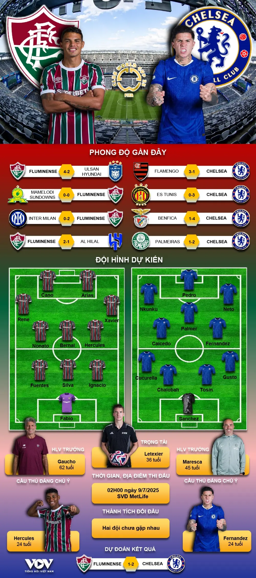 ad7fki fluminense vs chelsea