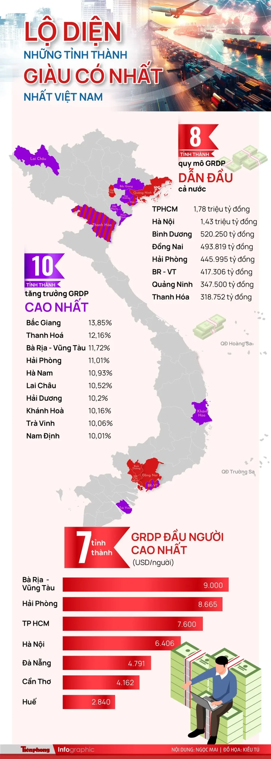 cvq2xa image.tienphong.vn w1300 uploaded 2025 qokaza 2025 03 12 dia phuong dan dau kinh te 02 7651 4269 scaled