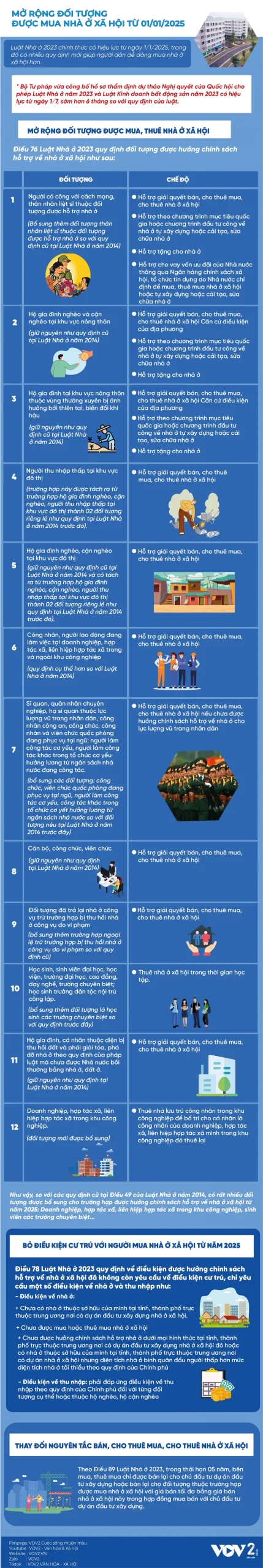 Nhà ở xã hội 2