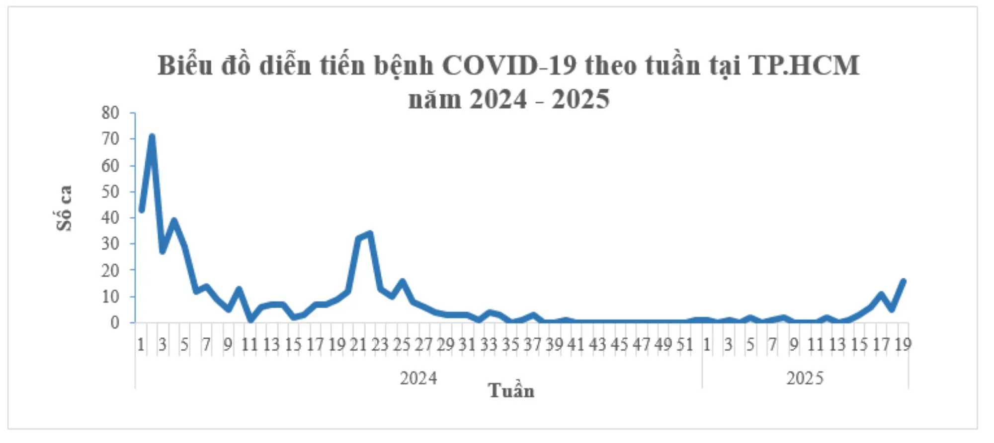 db8hr8 COVID 19
