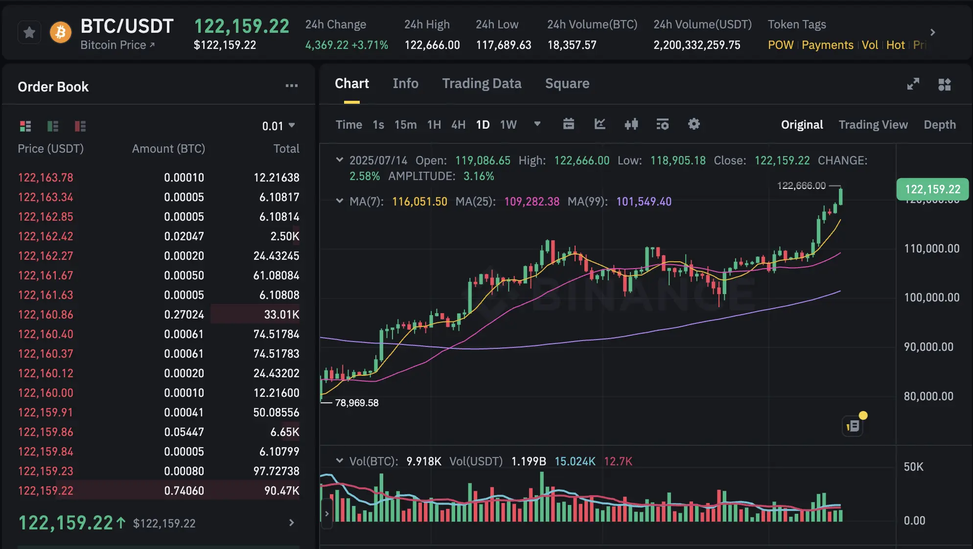 djqhjf gia bitcoin hom nay 14 7 17524739340041439625381