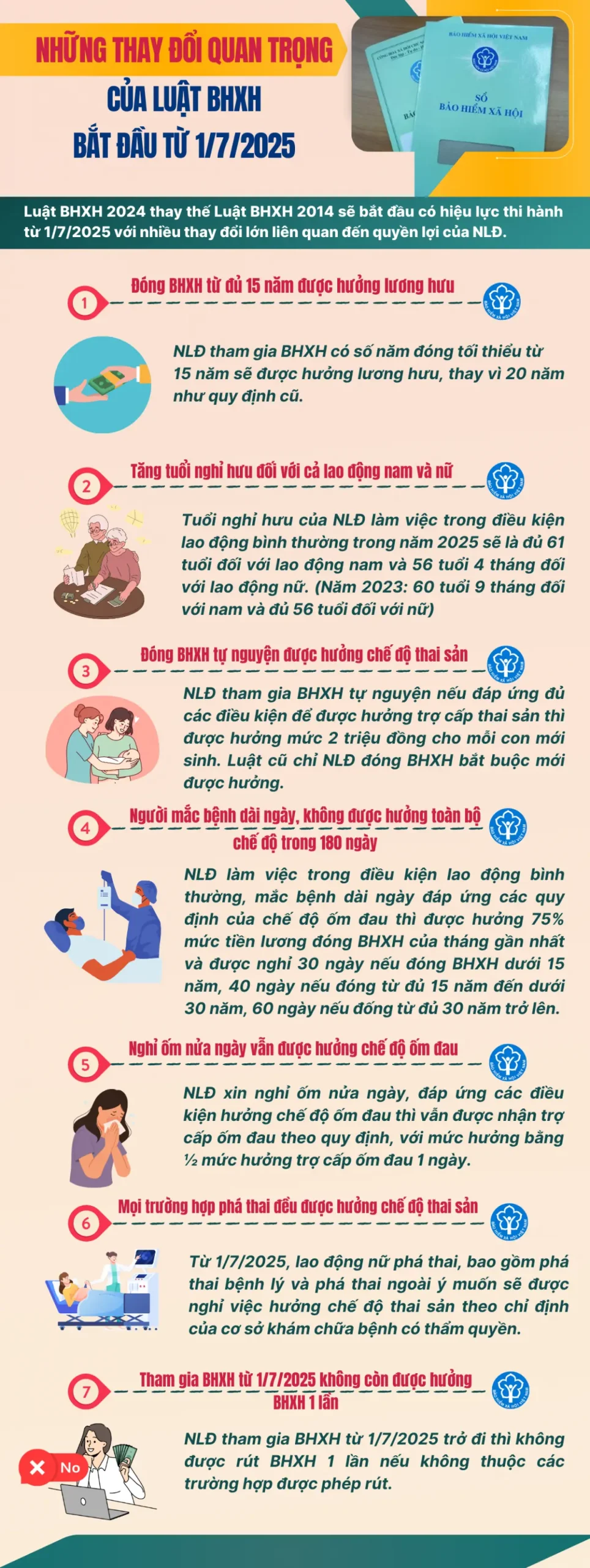 Quyền lợi BHYT mở rộng