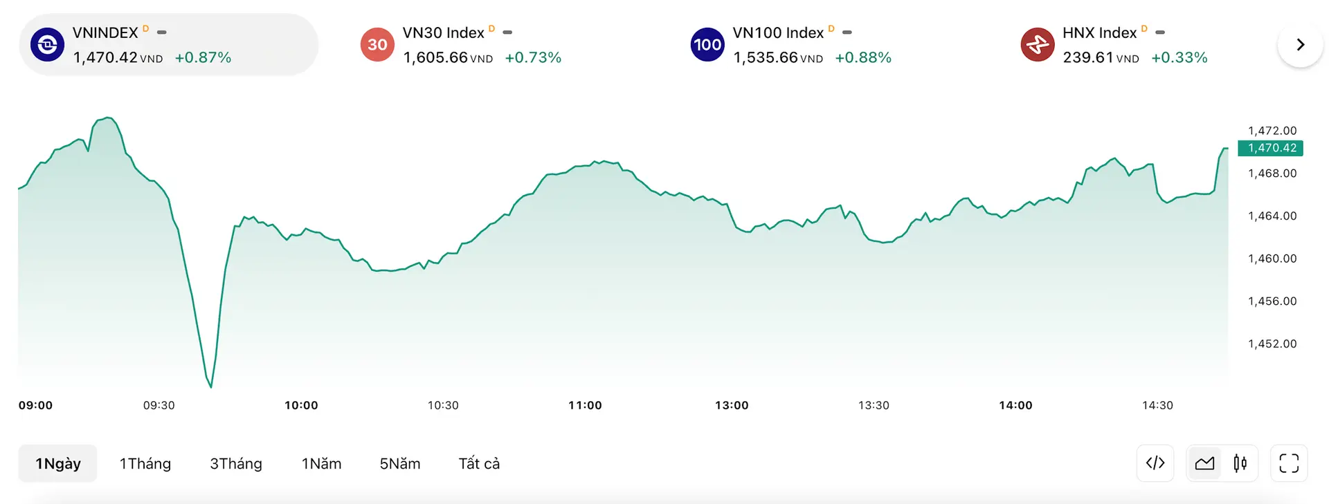 dzrv6k vn index 14 7