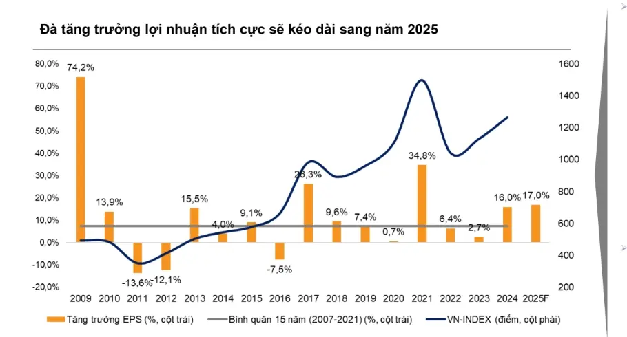 eekyh3 chung khoan 2025.png