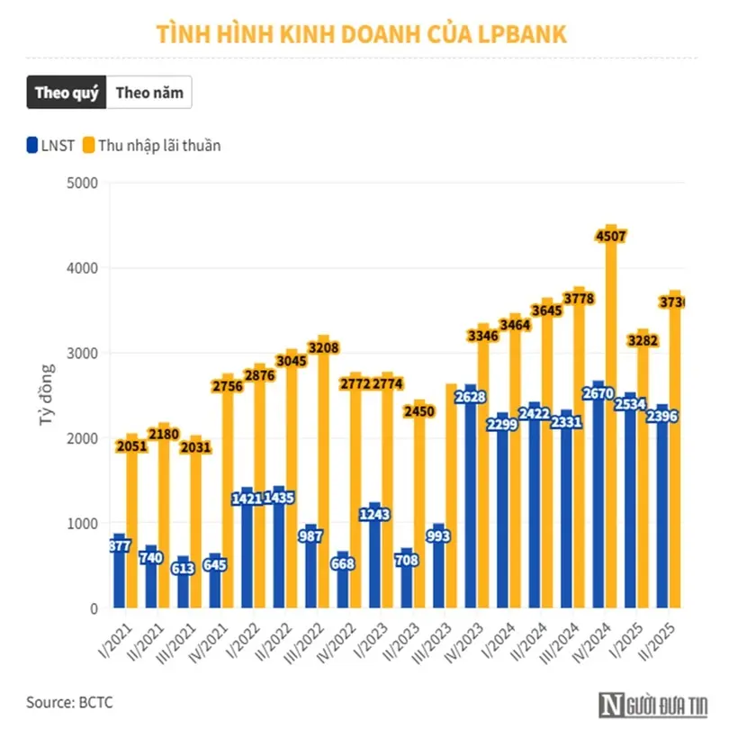 esbbmk ngan hang nao manh tay cat giam gan 2 000 nhan su trong nua dau nam 2025 12095043