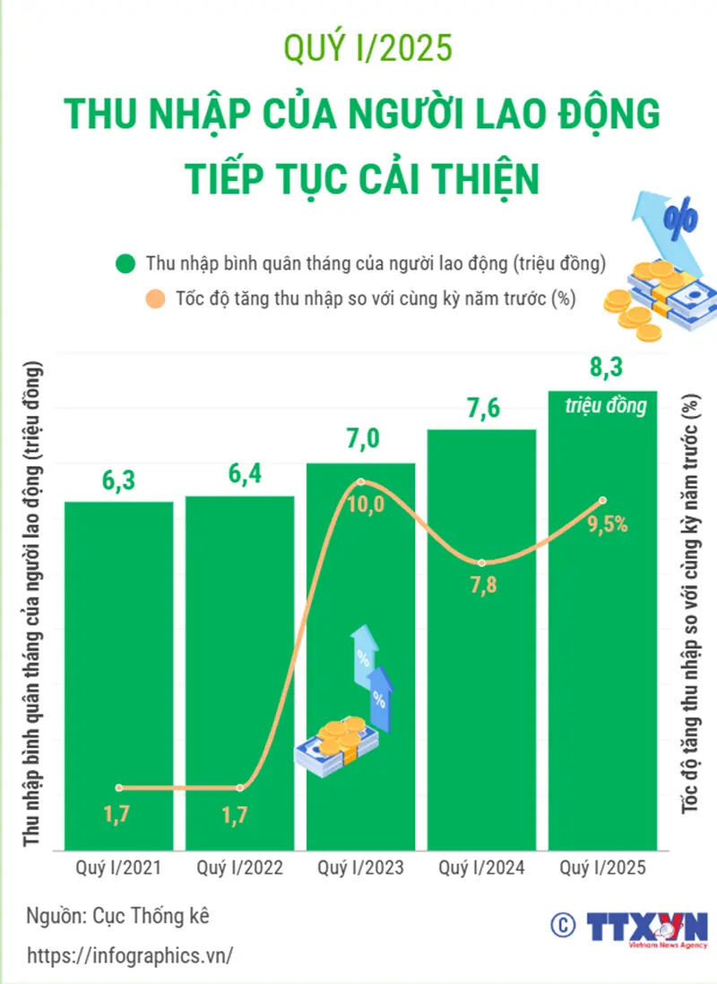 Thu nhập ngành luật kinh tế