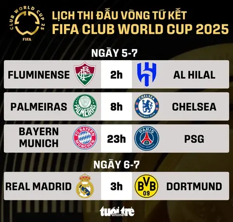 Al Hilal tại FIFA Club World Cup 2025