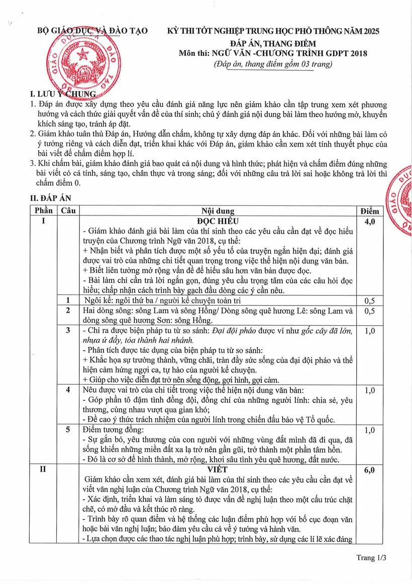 fvtep7 dap an chinh thuc mon ngu van tot nghiep thpt 2025 cua bo gddt1 15203833
