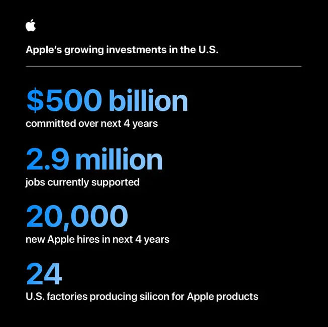 fzehwo_Apple-US-investment-infographic_inline.jpg.large.webp