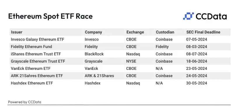 Bitcoin Spot ETF