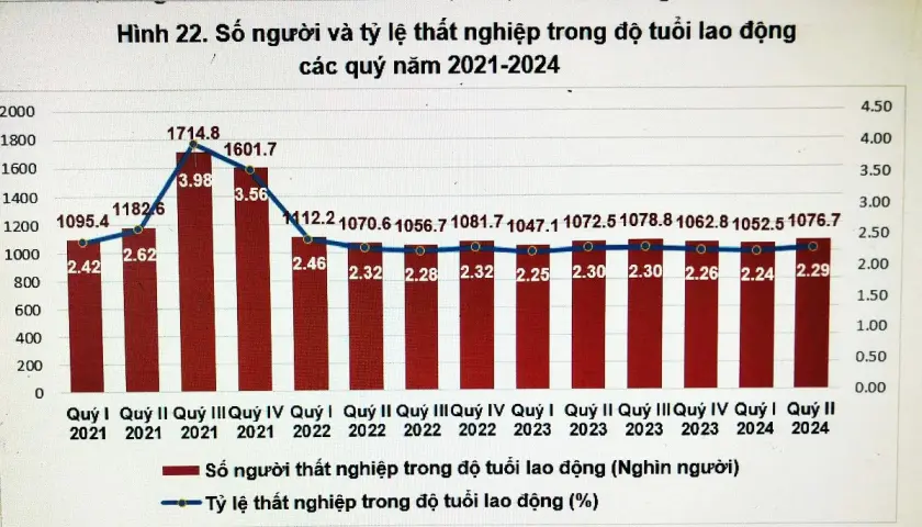 Bức tranh kinh tế - xã hội