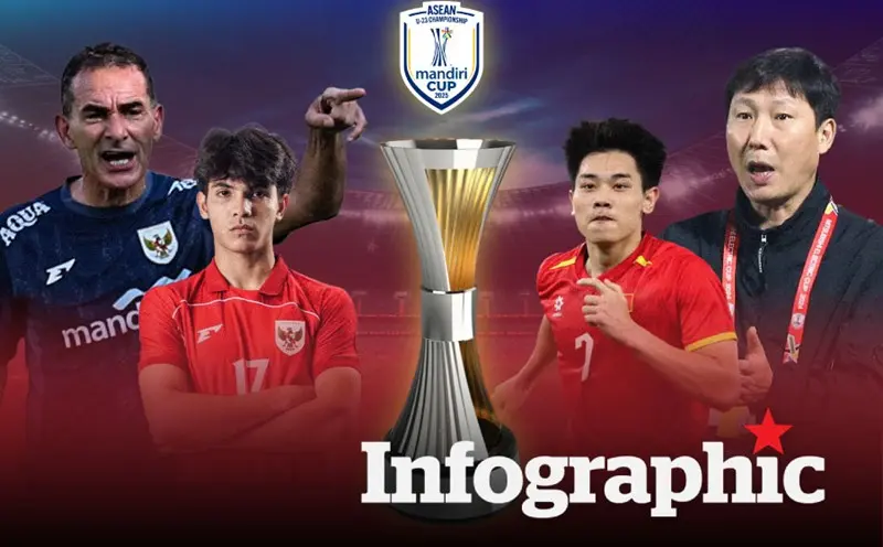 h31fee Chung Ket U23 Dong N 05