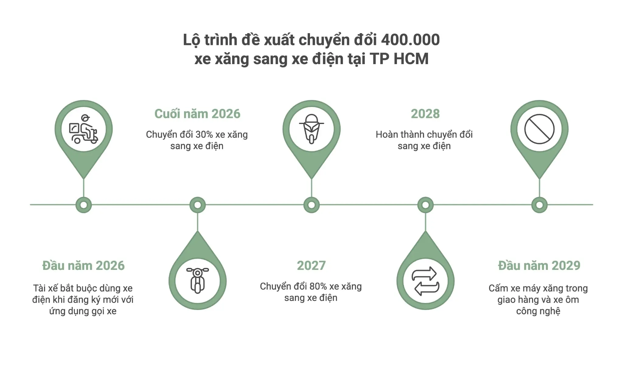 hd144t lo trinh chuyen xe dien hcm