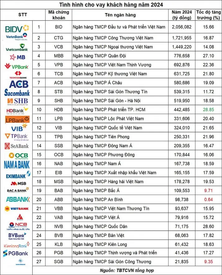 i1fi7o nhin lai buc tranh tin dung thuc day dong luc tang truong gdp nam 2025 20250207204836