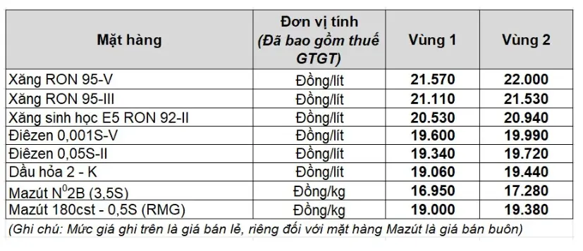 j3orma_xang-dau-1.7.webp