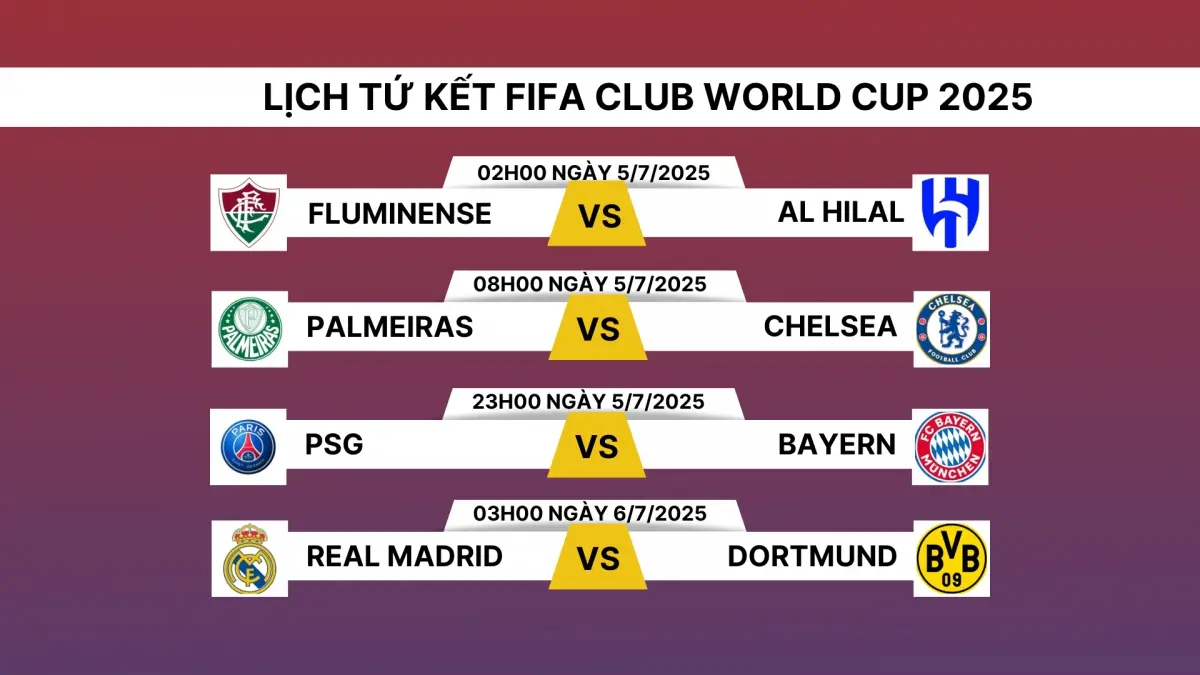Lịch thi đấu tứ kết FIFA Club World Cup 2025