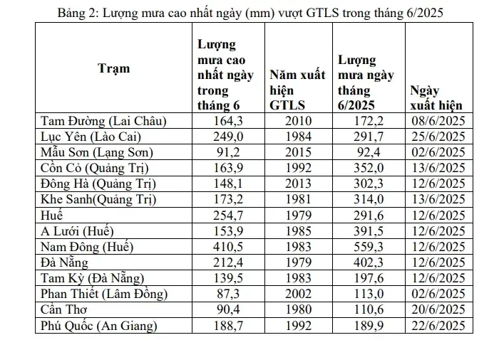 Mưa đá