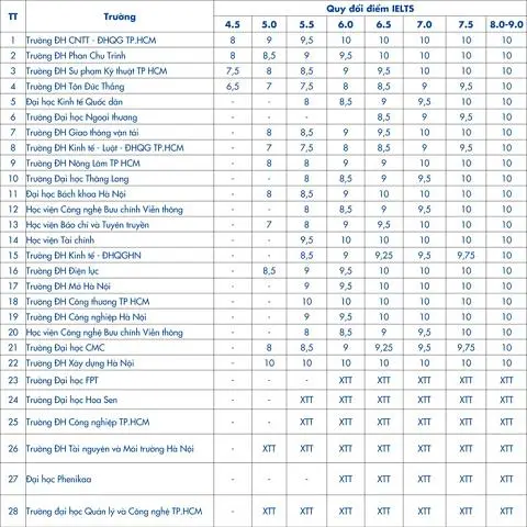 jcqxdi chenh 20lech 20quy 20doi 20diem 20ielts 202025 1