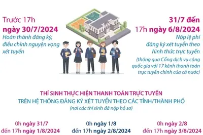 jm2nnv dai hoc avatar 4569